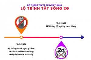 15/9/2026, hệ thống 2G sẽ ngừng hoạt động tại Việt Nam