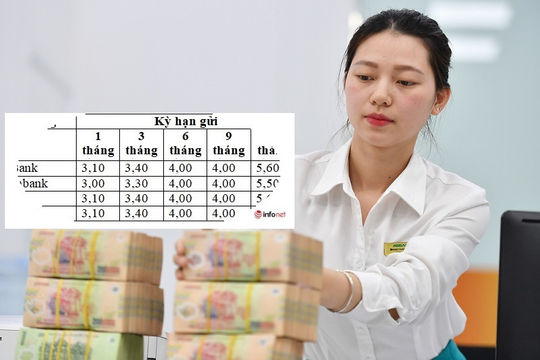 Hai 'ông lớn' trong nhóm big4 ngân hàng bất ngờ điều chỉnh lãi suất